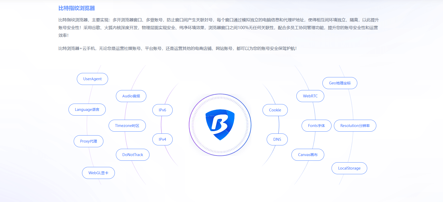 自动化操作功能
